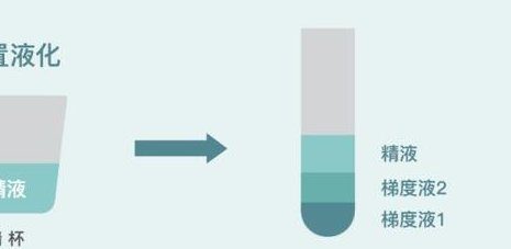 试管婴儿签约高成功可信吗？怎么避坑
